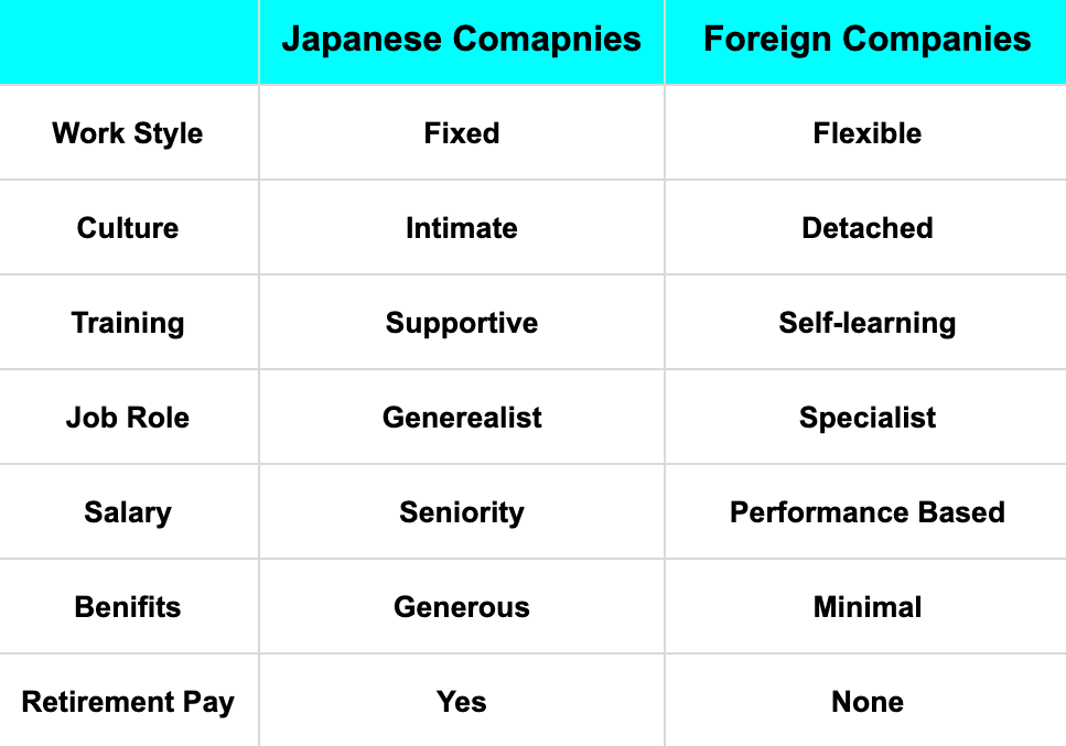 Difference between Japanese and foreign company in Japan (外資, Gaishi