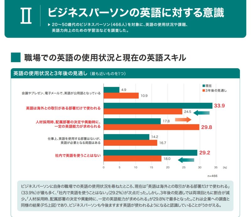 speaking-english-in-japanese-offices-english-friendly-companies-in